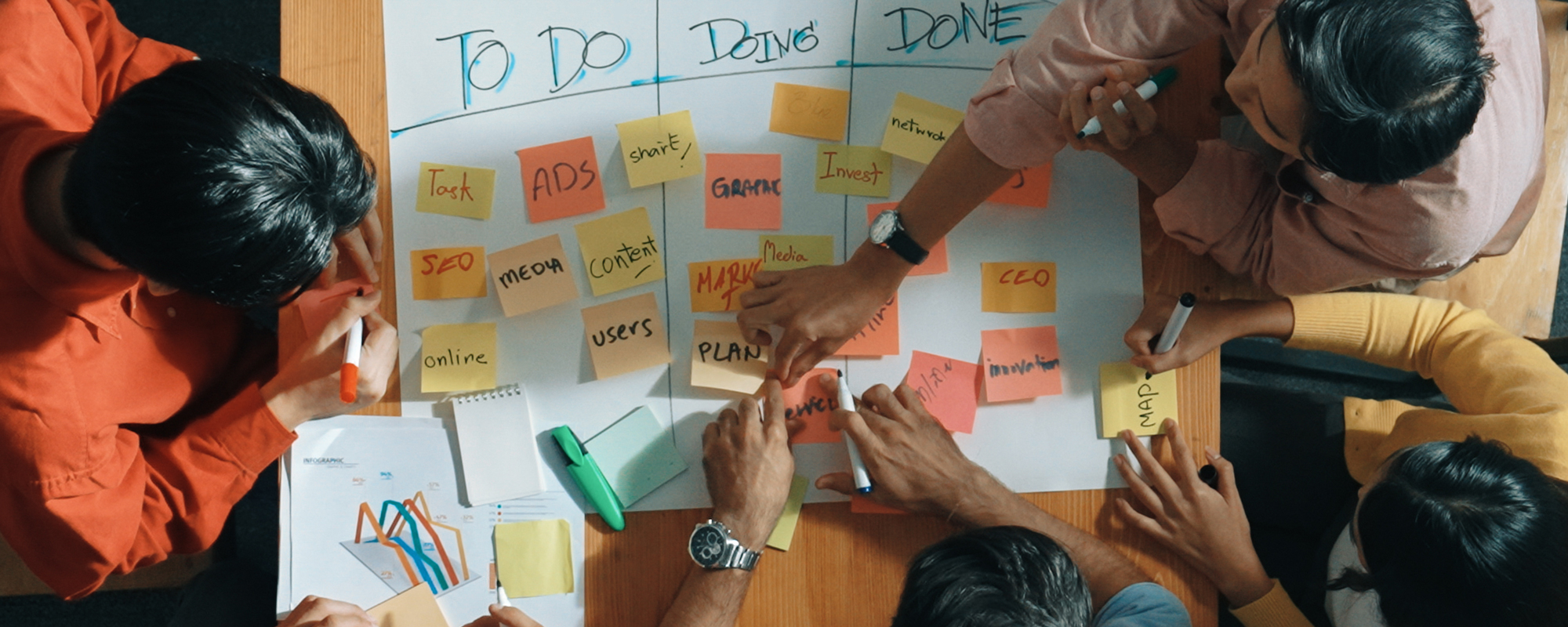 Ein fünfköpfiges Team sitzt um einen Holztisch herum, auf dem ein großes Blatt Papier liegt. Es ist in drei Spalten unterteilt, jeweils mit „to do“, „doing“, „done“ betitelt. Die Teammitglieder kleben mit Schlagworten beschriftete gelbe und orangene Post-its in die Spalten.